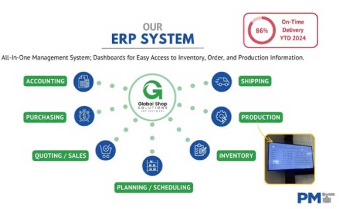 ERP 1